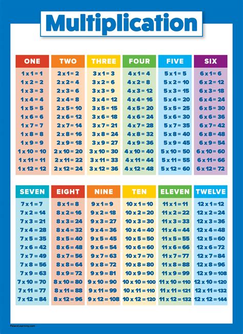 multiplication table poster  kids educational times table chart