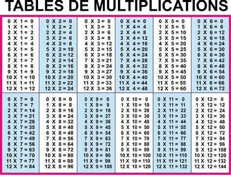 printable multiplication times table    printable