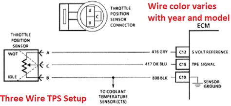 accelerator pedal position sensor wiring diagram hanenhuusholli
