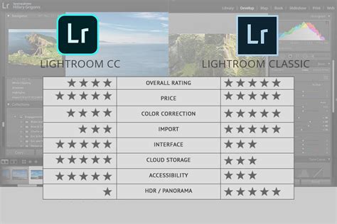 difference  lightroom cc  lightroom classic billaquality