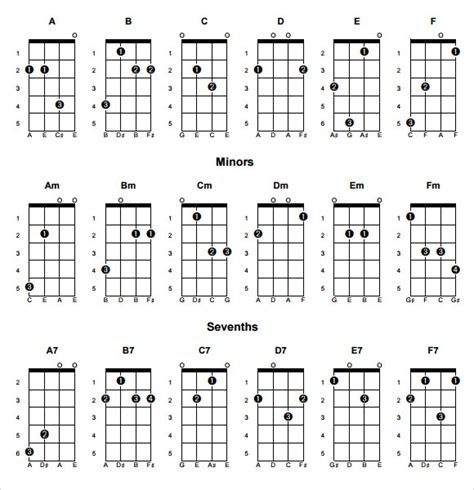 sample mandolin chord chart templates