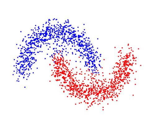 machine learning group saarland university