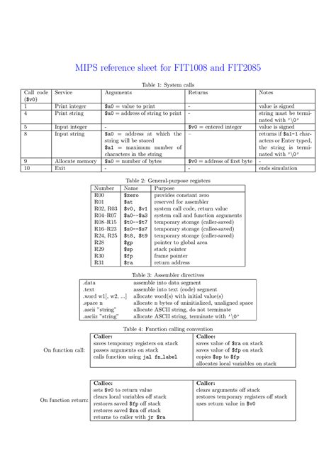 Mips Cheat Sheet Lecture Mips Reference Sheet For Fit1008 And Fit