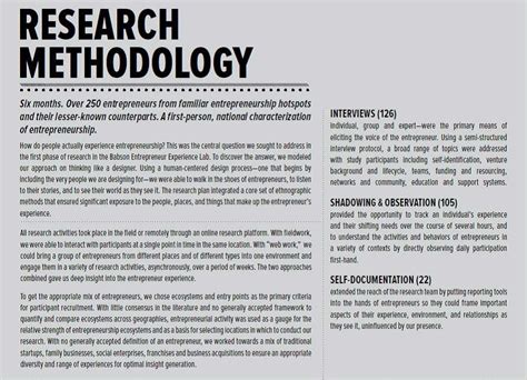 methodology buecher verkaufen  liste der importance  research