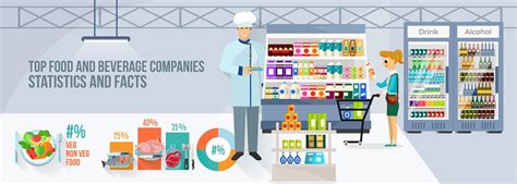 food  beverage companiesbrands statistics  facts