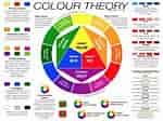 Image result for Teaching The Colour Wheel. Size: 150 x 112. Source: www.tes.com
