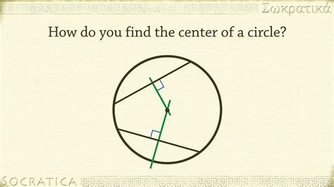 circle  center