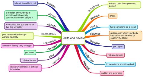 disease mind map mind map mind map examples mental ma vrogueco