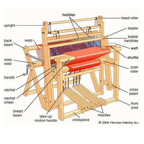 parts   standing loom loom weaving weaving textiles diy weaving