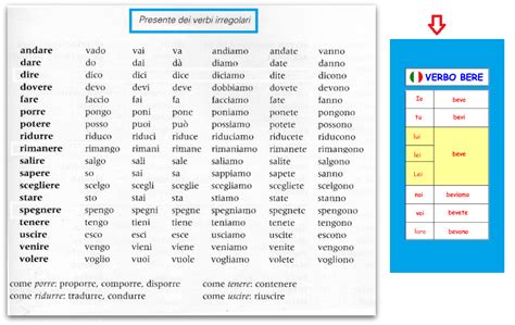 Verbi Irregolari Al Presente Learn Italian Grammar Pinterest