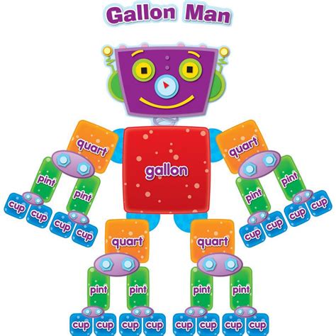 gallon man poster cc math pinterest  gallon man  math ideas