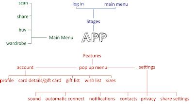 personal project app flow diagram