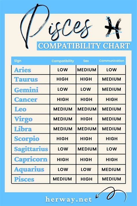 pisces and scorpio combination find out if you re compatible