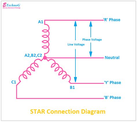 star connection properties application diagram etechnog