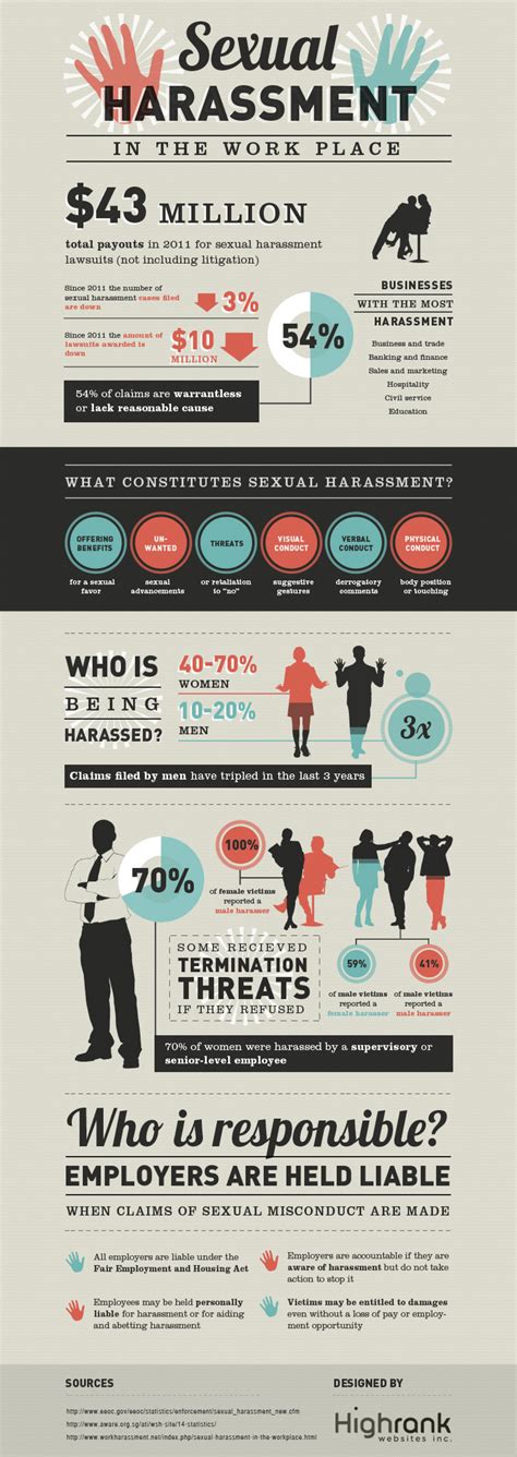 sexual harassment in the workplace visual ly