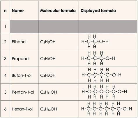 alcohols names  formulas organic chemistry understanding stem