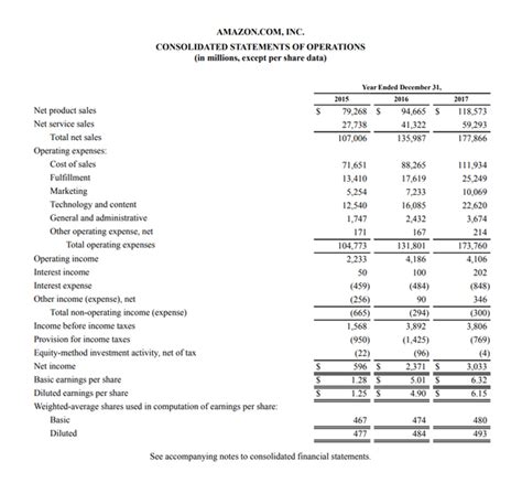 financial statements   financial statements