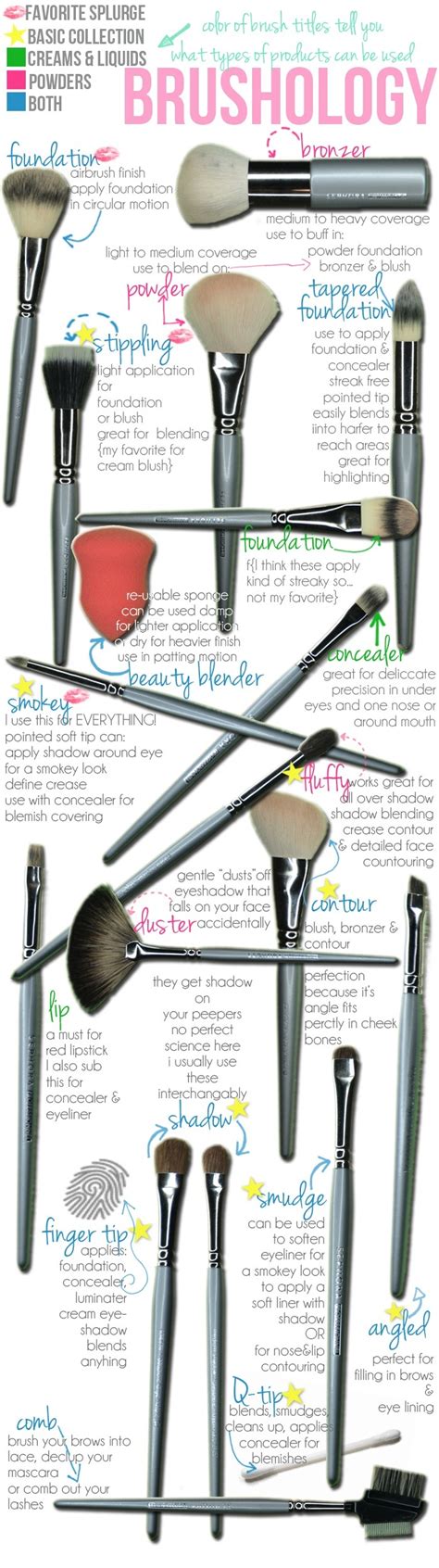 a how to use guide on different types of makeup brushes