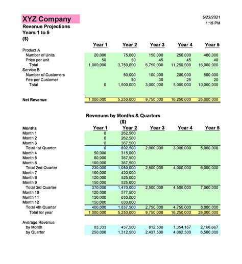 small business financial forecast template resume examples bankhomecom