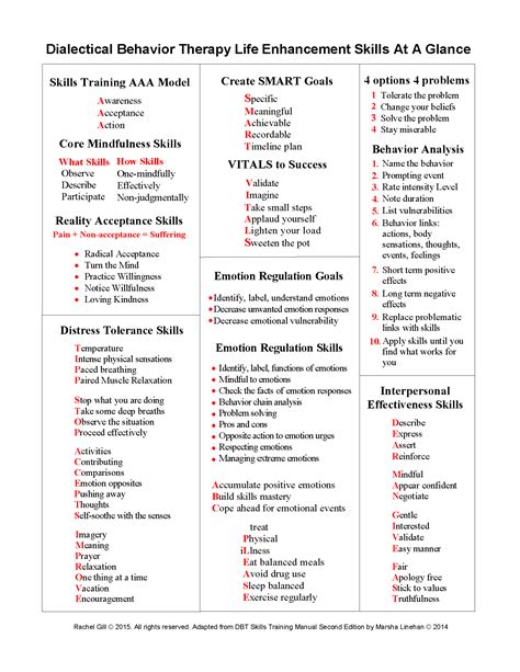 images  group therapy goals worksheet drug relapse