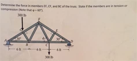 Solved Determine The Force In Members Ef Cf And Bc Of The