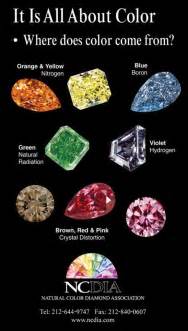inspired  nature    hand  mankind colored diamonds