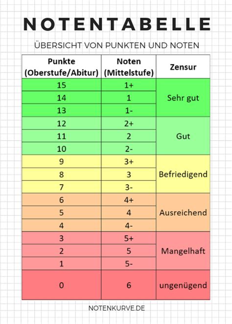 punkte  noten notendurchschnitt rechner