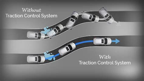 esp  traction control  cars explained
