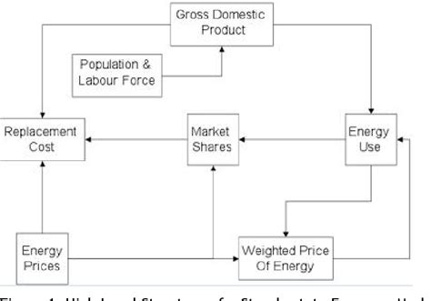 Figure 1 From Herman Daly And The Steady State Economy Semantic Scholar