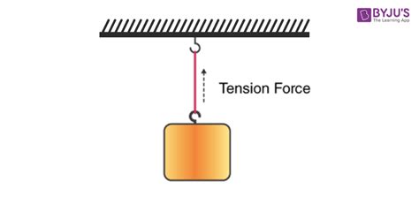 tension definition explanation solved problems faqs