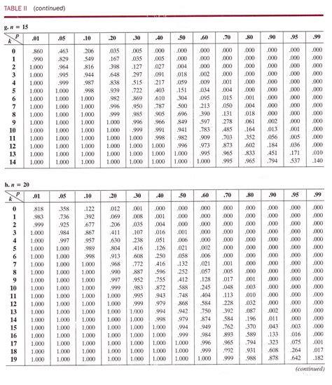 binomial probability distribution table   gantt chart