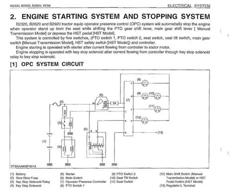 kubota tractor starter wiring diagram wiring diagram  schematic