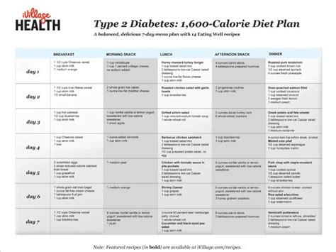 diabetes diet   diet solutions program