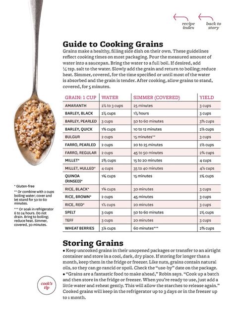 cooking grains chart  bhg mag measuring equivalents cooking grains