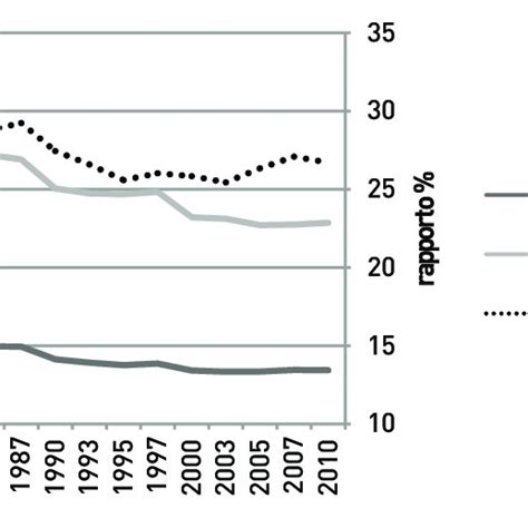 pdf gli effetti del greening sull agricoltura italiana