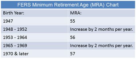 Government Minimum Retirement Age Tabitomo