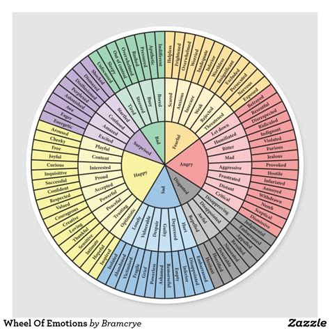 wheel  emotions classic  sticker zazzlecom   feelings