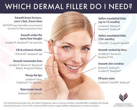 injectable dermal fillers guide american board  cosmetic surgery
