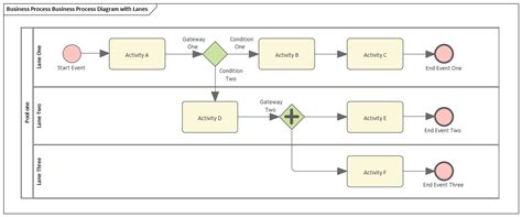 business process model  notation bpmn enterprise architect user