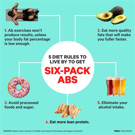 5 Diet Tips To Get Six Pack Abs Business Insider