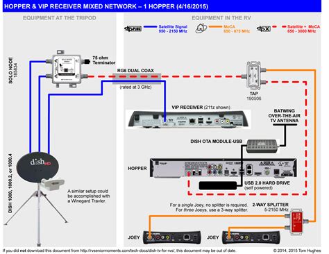 dish network hopper wiring diagram wiring diagram pictures