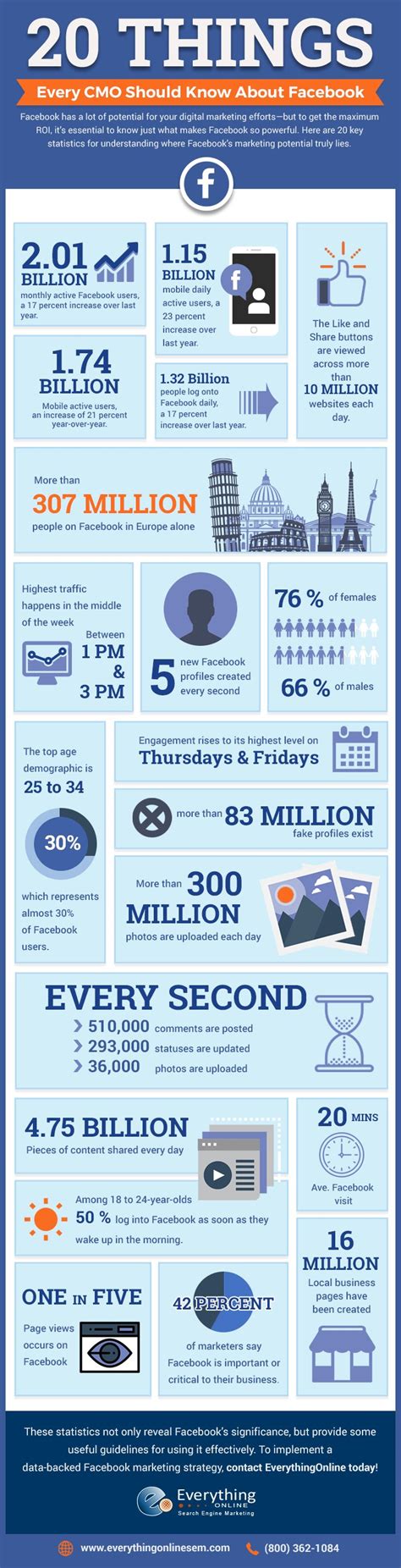 cmo    facebook infographic