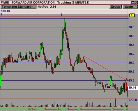 gxtrader charting symbols