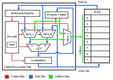 bit alu schematic