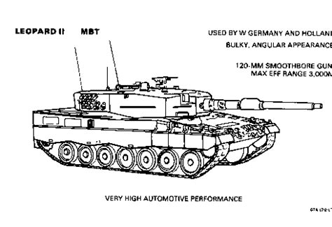 battle tank leopard  kampfpanzer leopard