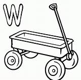 Wagon Coloring Pages Drawing Pioneer Oregon Trail Covered Cover Print Getdrawings Printable Clipartmag Library Clipart Popular sketch template