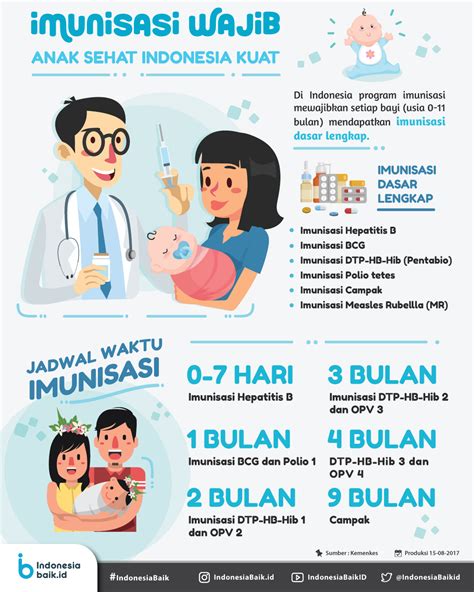 anak sehat indonesia kuat indonesia baik
