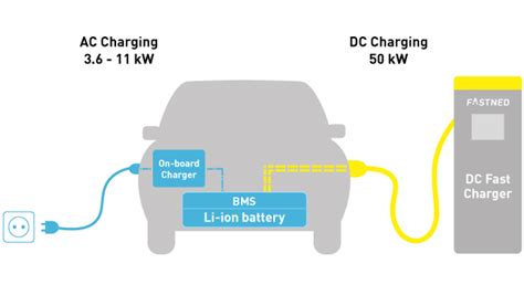 Whats The Difference Between Ac Dc Charging For Electric Cars
