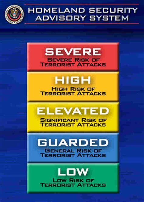 elevated  imminent  replace color coded terror alert levels    npr