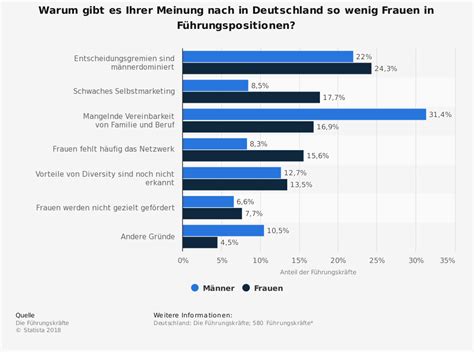 gender report wie medien die frauen benachteiligen arbeits abc de